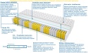 Materac Braga 190x225 cm