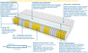 Materac Braga Max Plus 200x225 cm