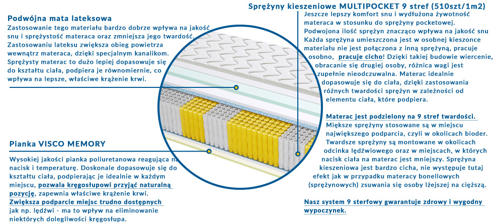 Materac Braga Multipocket 185x230 cm Materac Braga Multipocket 185x230 cm