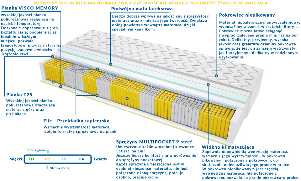 Materac Braga Multipocket 185x235 cm Materac Braga Multipocket 185x235 cm