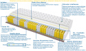 Materac Amsterdam Max Plus 195x225 cm