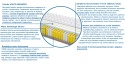 Materac Amsterdam Max Plus 200x225 cm