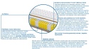 Materac Rotterdam Mini 200x225 cm