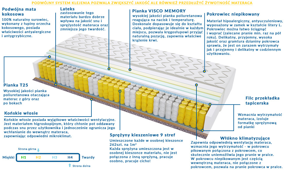 Materac Almere Mini 200x240 cm