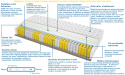 Materac Almere Mini 200x240 cm