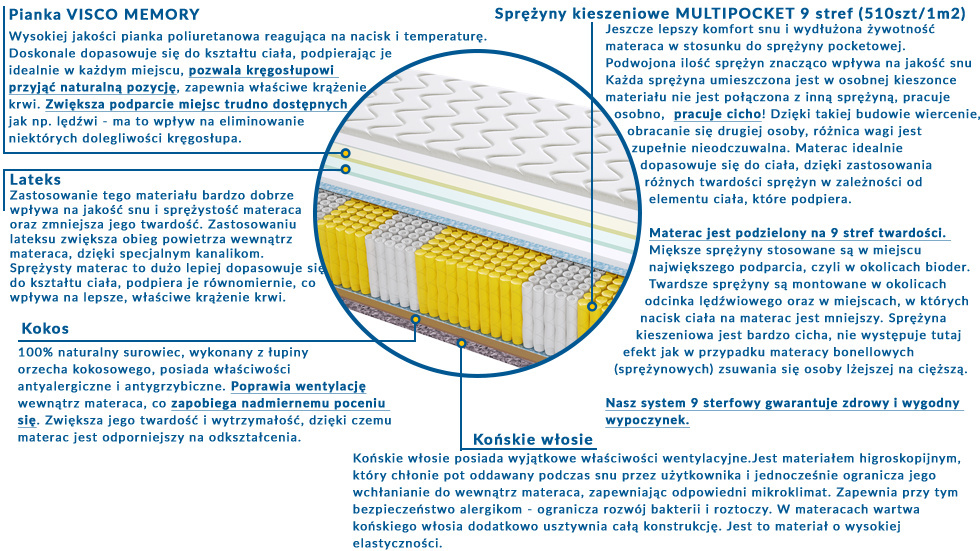 Materac Almere MULTIPOCKET 185x235 cm Materac Almere MULTIPOCKET 185x235 cm