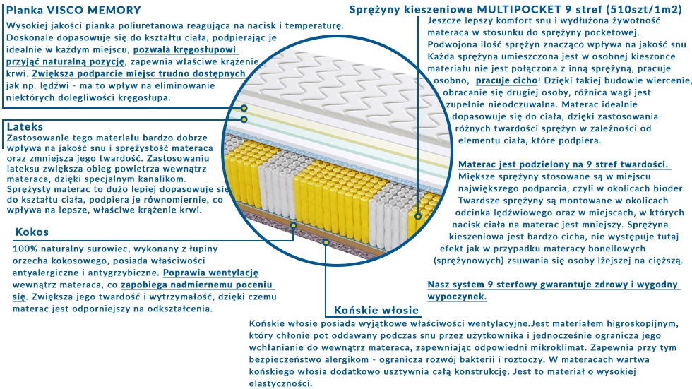 Materac Almere MULTIPOCKET 195x240 cm