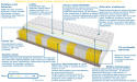 Materac Almere MULTIPOCKET 200x225 cm