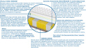 Materac Almere MULTIPOCKET 200x225 cm