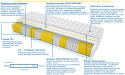 Materac Leon Multipocket 195x225 cm