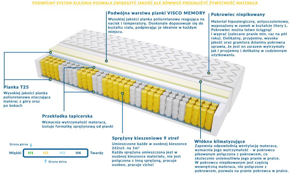 Materac Zeus Max Plus 200x235 cm