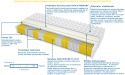Materac Zeus Multipocket 200x225 cm