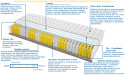 Materac ALMADA 100x210 cm