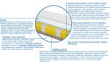 Materac Almada Mini 60x130 cm