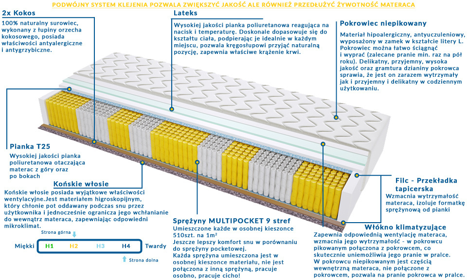 Materac ALMADA MULTIPOCKET 100x205 cm Materac ALMADA MULTIPOCKET 100x205 cm