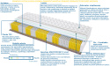 Materac ALMADA MULTIPOCKET 110x175 cm