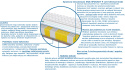 Materac ALMADA MULTIPOCKET 110x175 cm