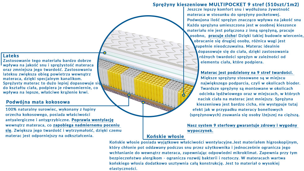 Materac ALMADA MULTIPOCKET 80x160 cm