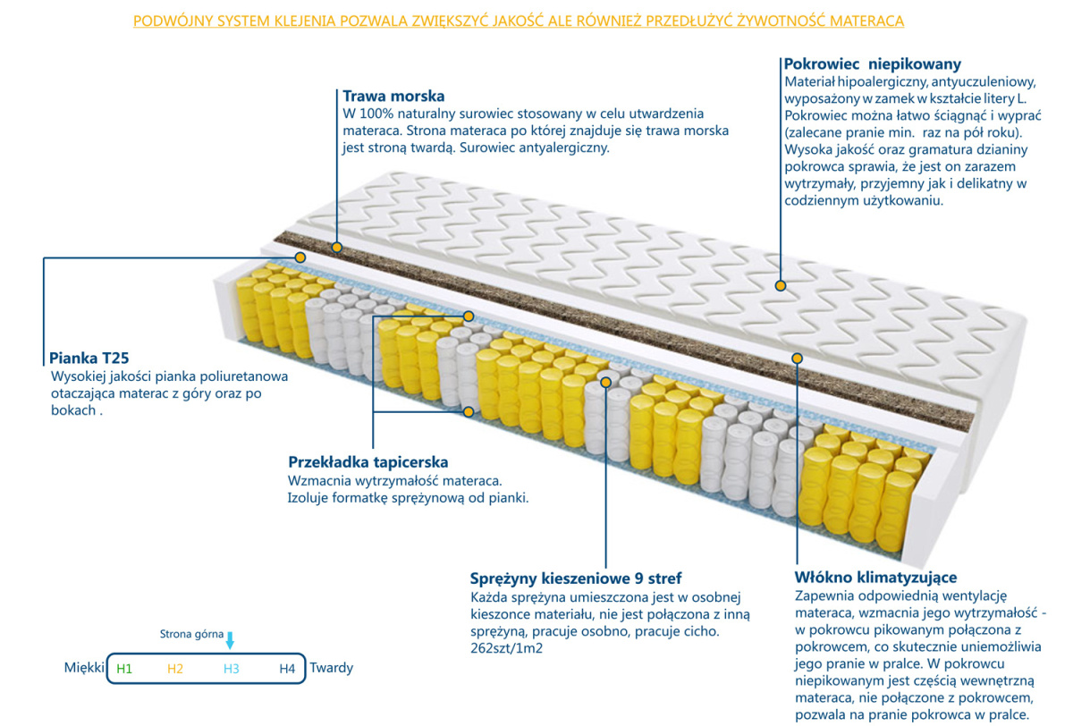 Materac Geneva Trawa 60x125 cm