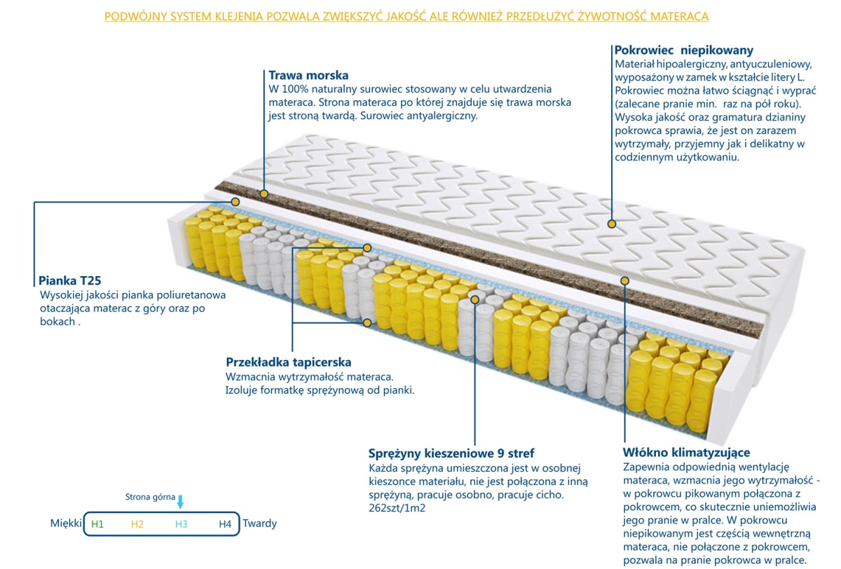 Materac Geneva Trawa 75x155 cm