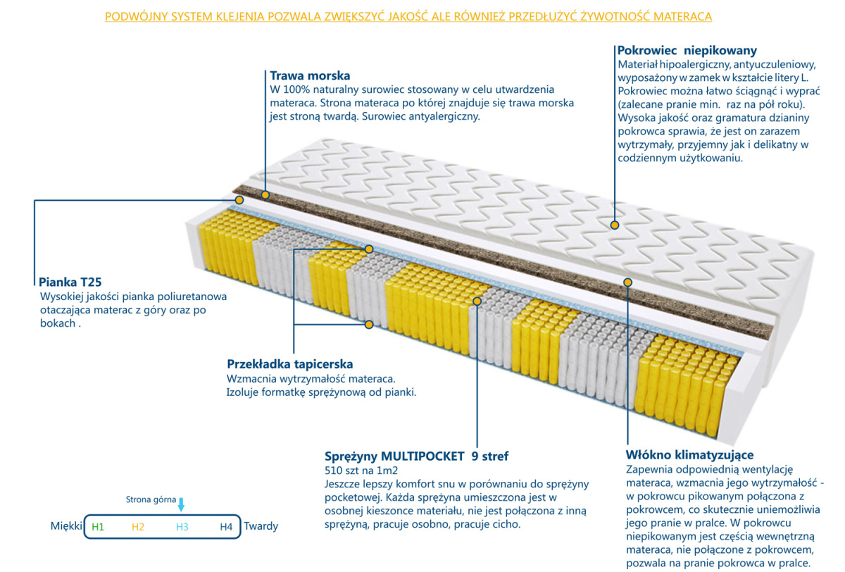 Materac Geneva Trawa Multipocket 100x200 cm