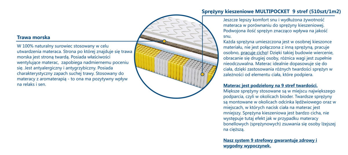 Materac Geneva Trawa Multipocket 100x185 cm