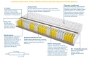 Materac Rotterdam Trawa 100x210 cm