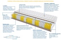 Materac Rotterdam Trawa 85x155 cm