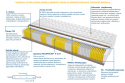 Materac Rotterdam Trawa Multipocket 70x175 cm