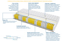Materac Barcelona Trawa 100x240 cm