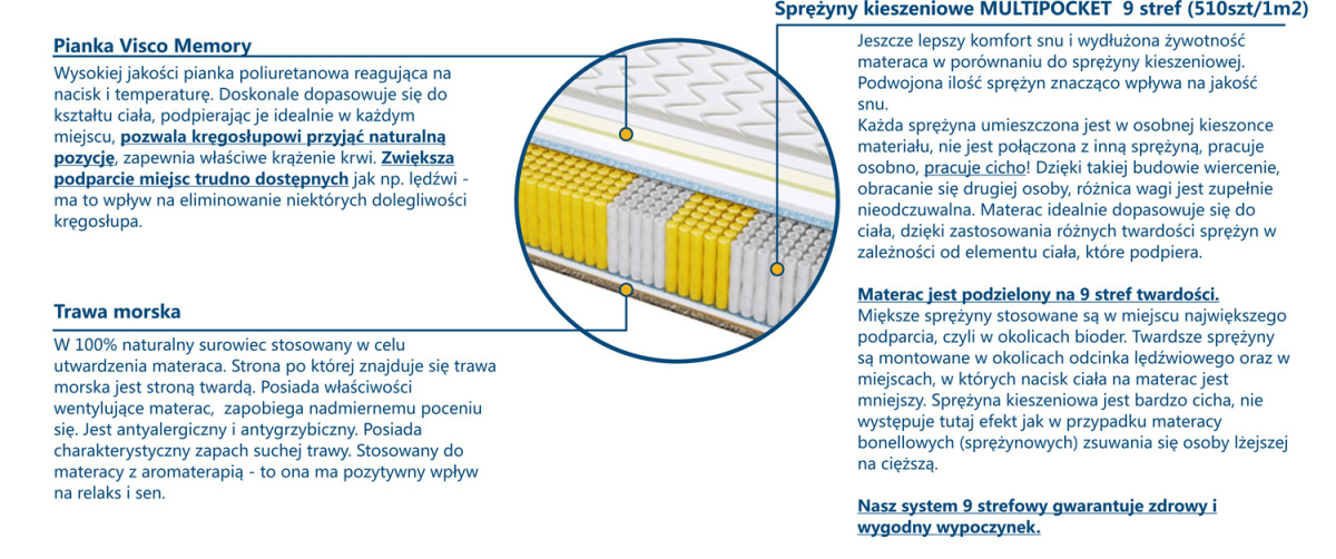 Materac Barcelona Trawa Multipocket 135x210 cm Materac Barcelona Trawa Multipocket 135x210 cm