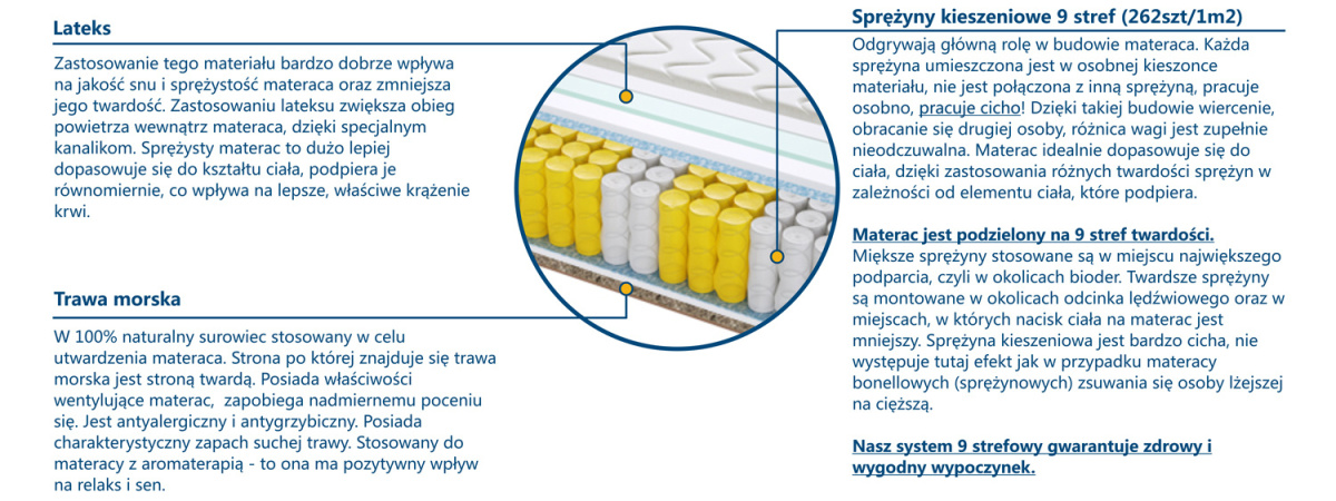 Materac Madryt Trawa 100x190 cm