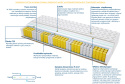 Materac Madryt Trawa 110x220 cm