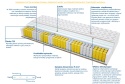 Materac Madryt Trawa Mini 115x200 cm