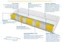 Materac Madryt Trawa Multipocket 100x225 cm