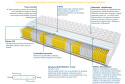 Materac Madryt Trawa Multipocket 105x220 cm