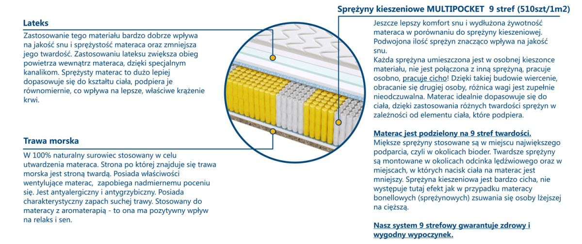 Materac Madryt Trawa Multipocket 90x210 cm Materac Madryt Trawa Multipocket 90x210 cm