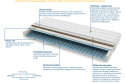 Materac Modena Trawa 110x175 cm