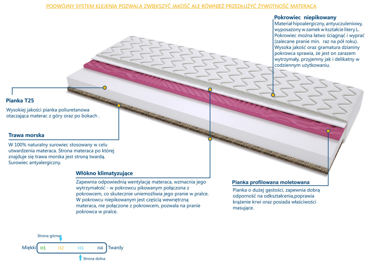 Materac Padwa Molet Trawa 120x205 cm