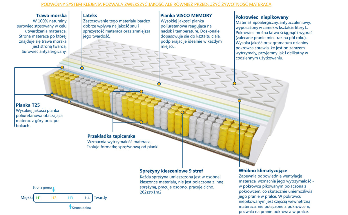 Materac Porto Trawa Mini 105x200 cm