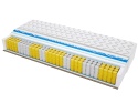 Materac PORTO TRAWA MAX PLUS VISCO MOLET 60x210 cm