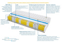 Materac PORTO TRAWA MINI VISCO MOLET 115x220 cm