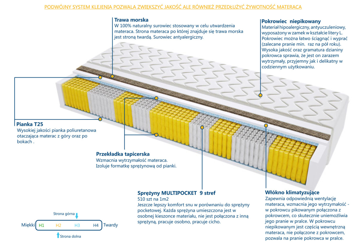 Materac Mediolan Trawa Multipocket 100x130 cm