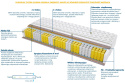 Materac Seul 155x175 cm