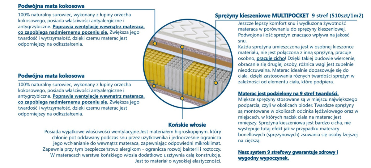 Materac Seul Multipocket 100x135 cm