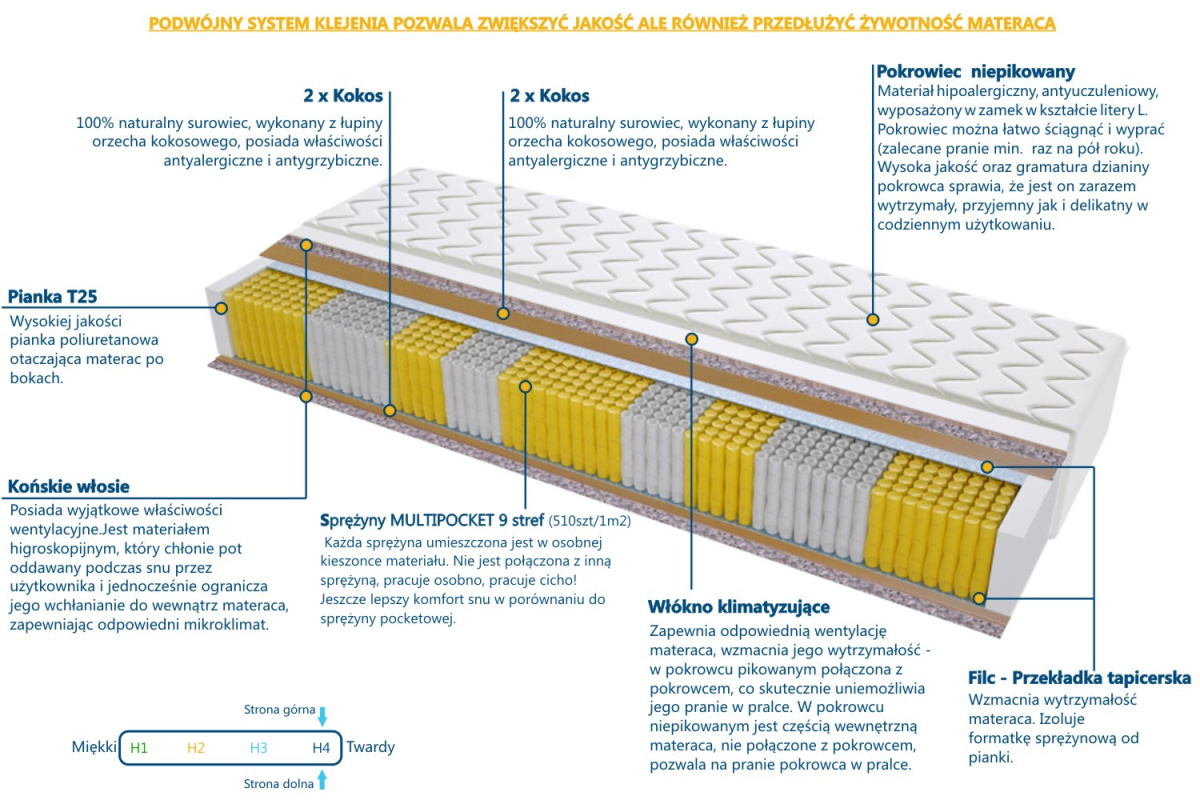 Materac Seul Multipocket 105x130 cm