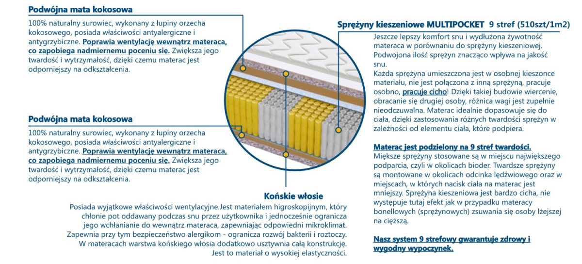 Materac Seul Multipocket 120x240 cm Materac Seul Multipocket 120x240 cm