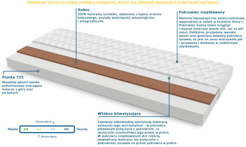 Materac PADWA MAX PLUS 110x240 cm Materac PADWA MAX PLUS 110x240 cm