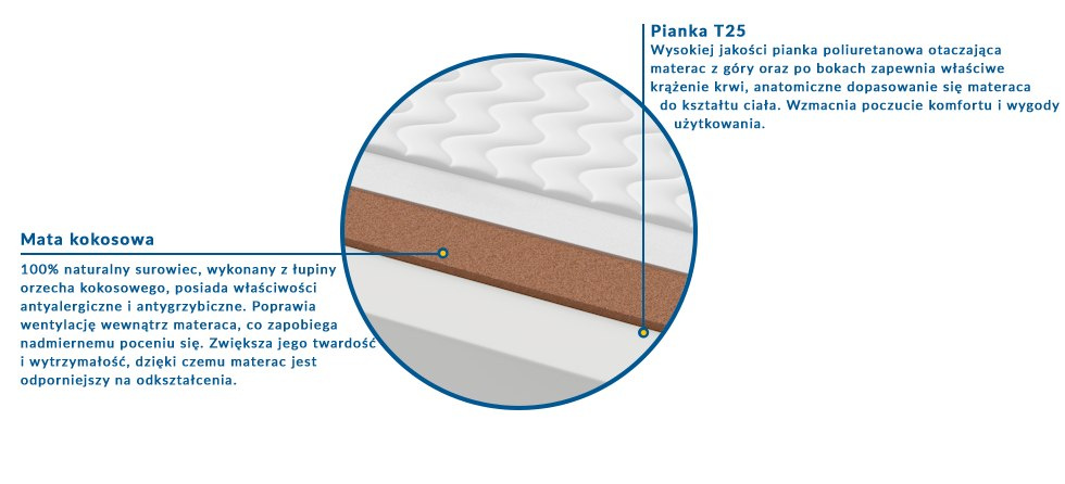 Materac PADWA MAX PLUS 75x205 cm Materac PADWA MAX PLUS 75x205 cm