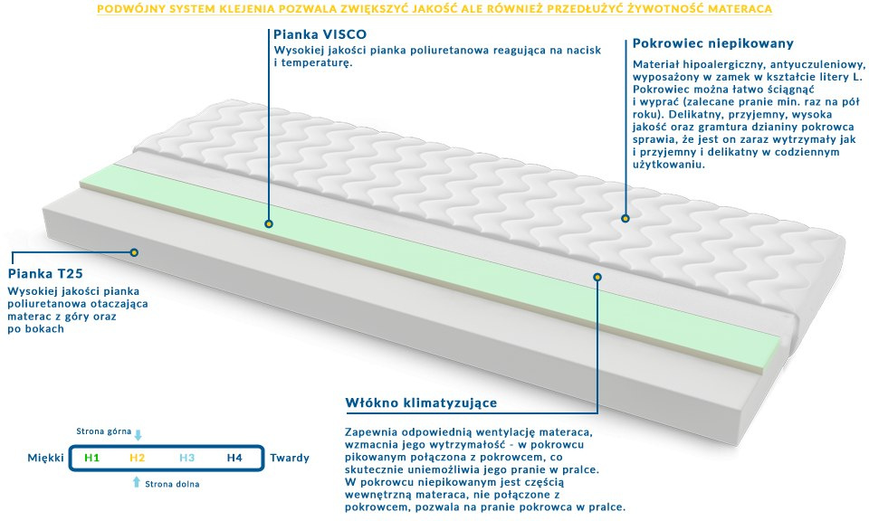 Materac Salerno MAX PLUS 70x205 cm Materac Salerno MAX PLUS 70x205 cm